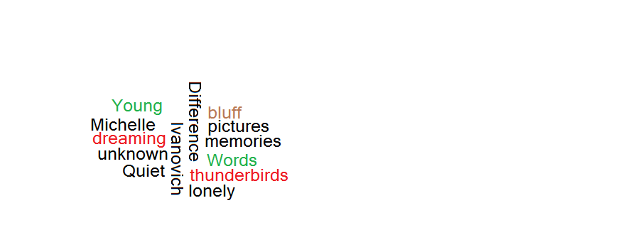 The world of words